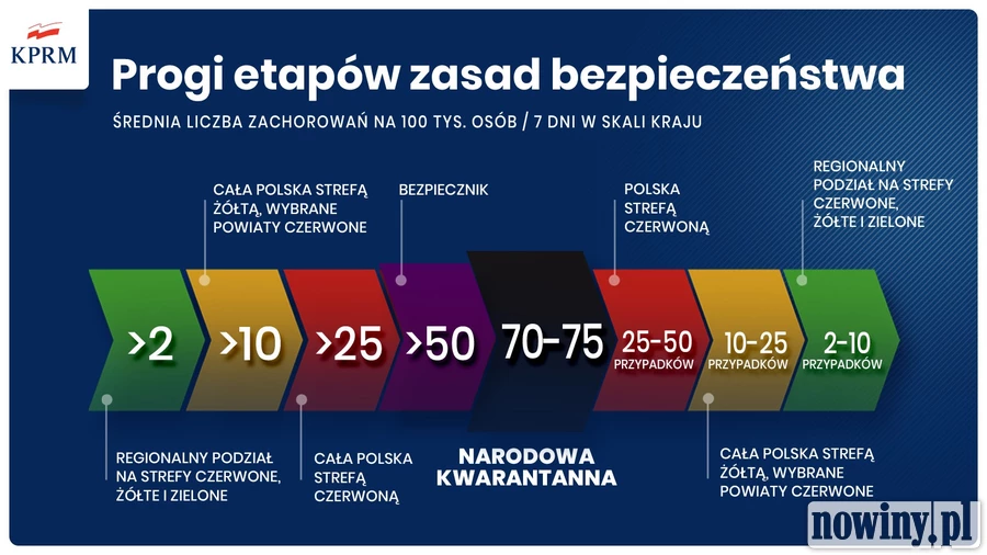 Powiat raciborski żółty, a Jastrzębie, Rybnik, Wodzisław i Żory zielone - rzeczywista sytuacja epidemiologiczna w Polsce i regionie