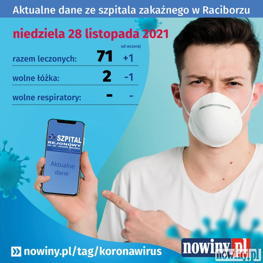 Najnowsze dane ze szpitala zakaźnego w Raciborzu - niedziela 28 listopada