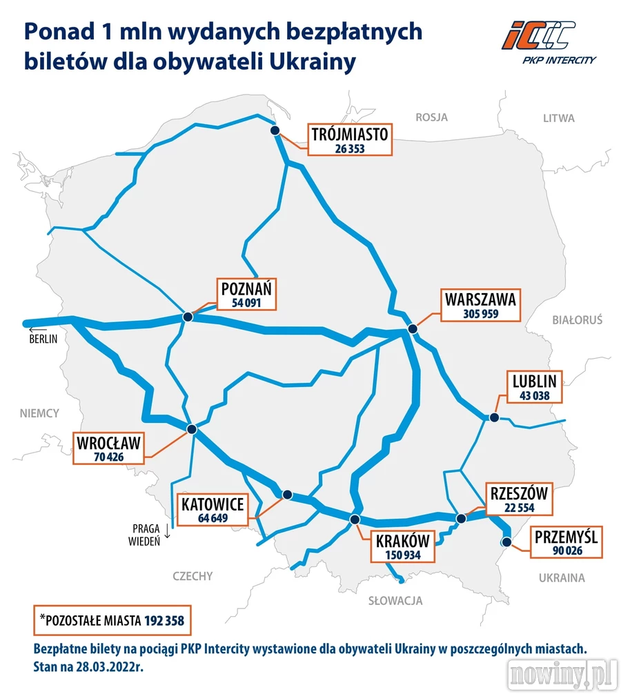 Зміни правил купівлі квитків на потяги для громадян Украіни