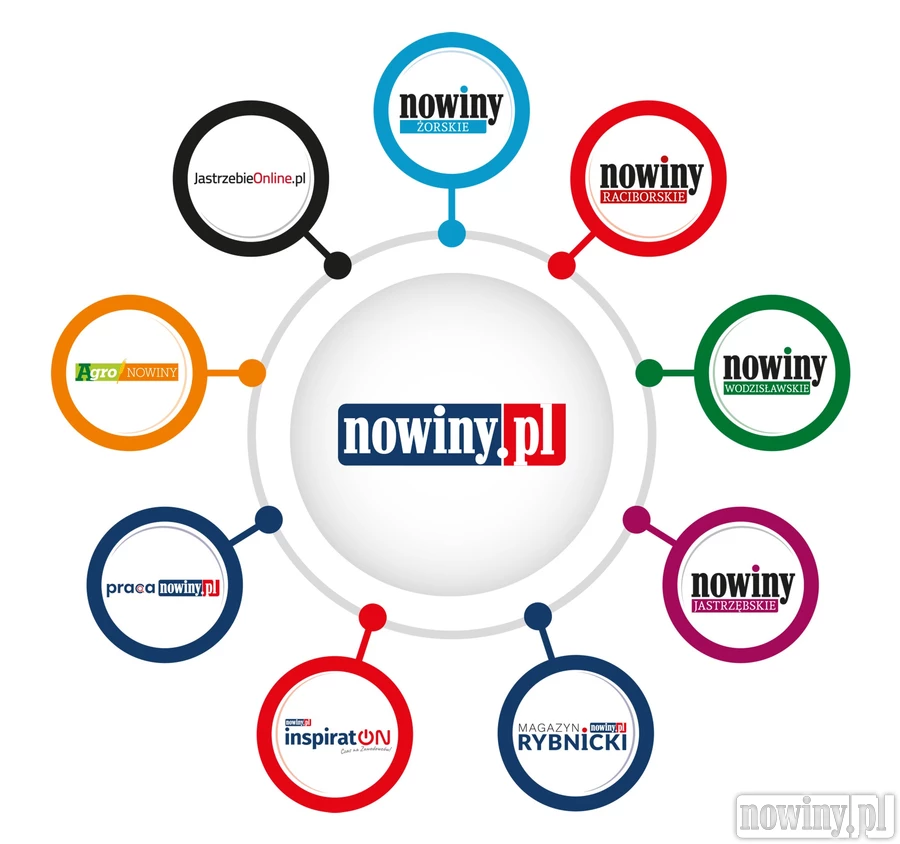 Wydawnictwo Nowiny. Łączymy historię z przyszłością