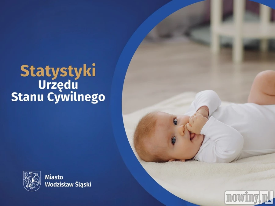 Jakie imiona nadawano dzieciom najczęściej w Wodzisławiu Śląskim w 2025 roku?