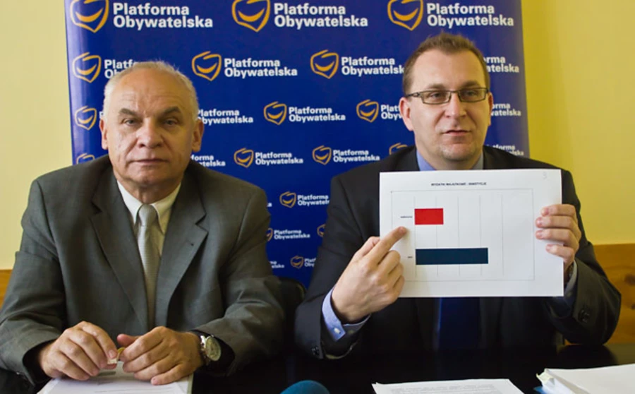 Platforma Obywatelska komentuje budżet miasta